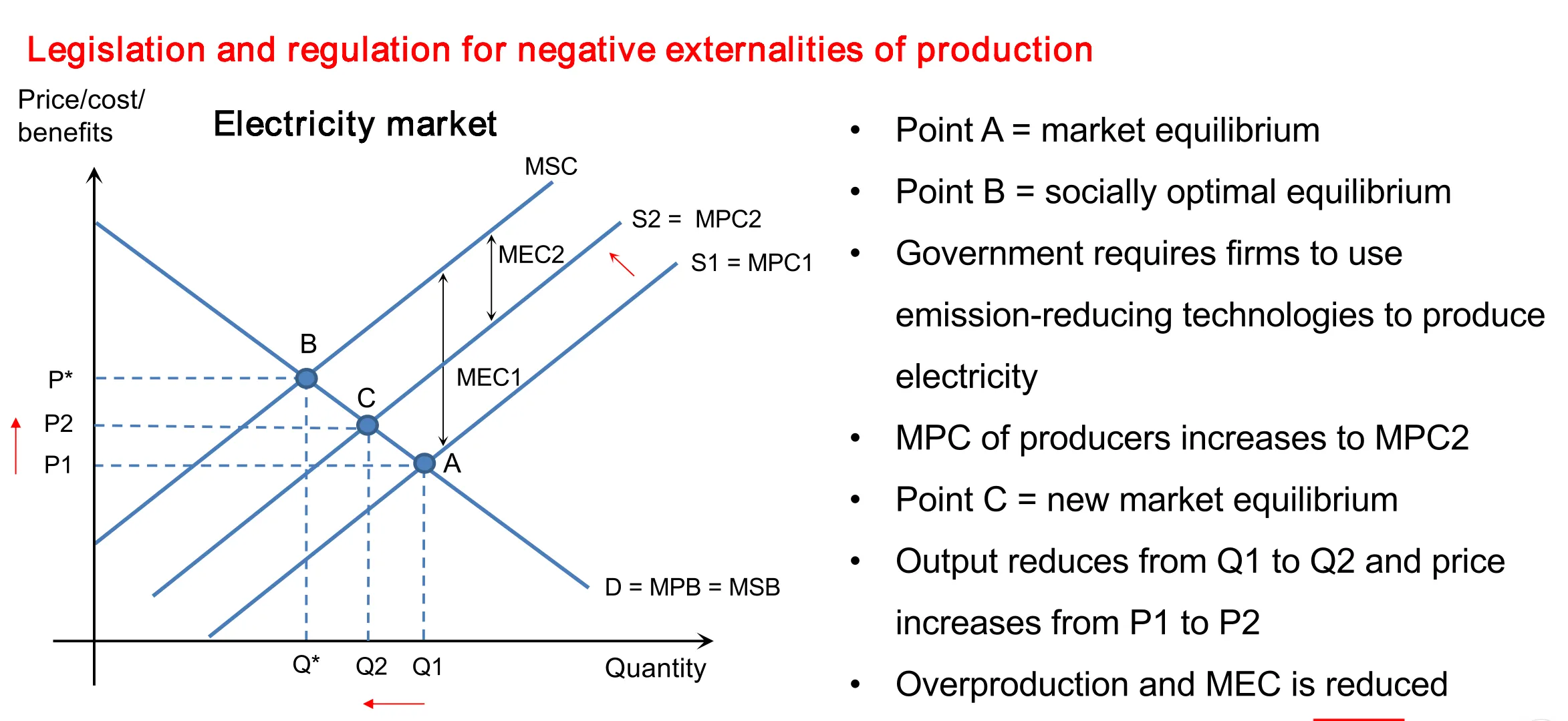 negative production externality