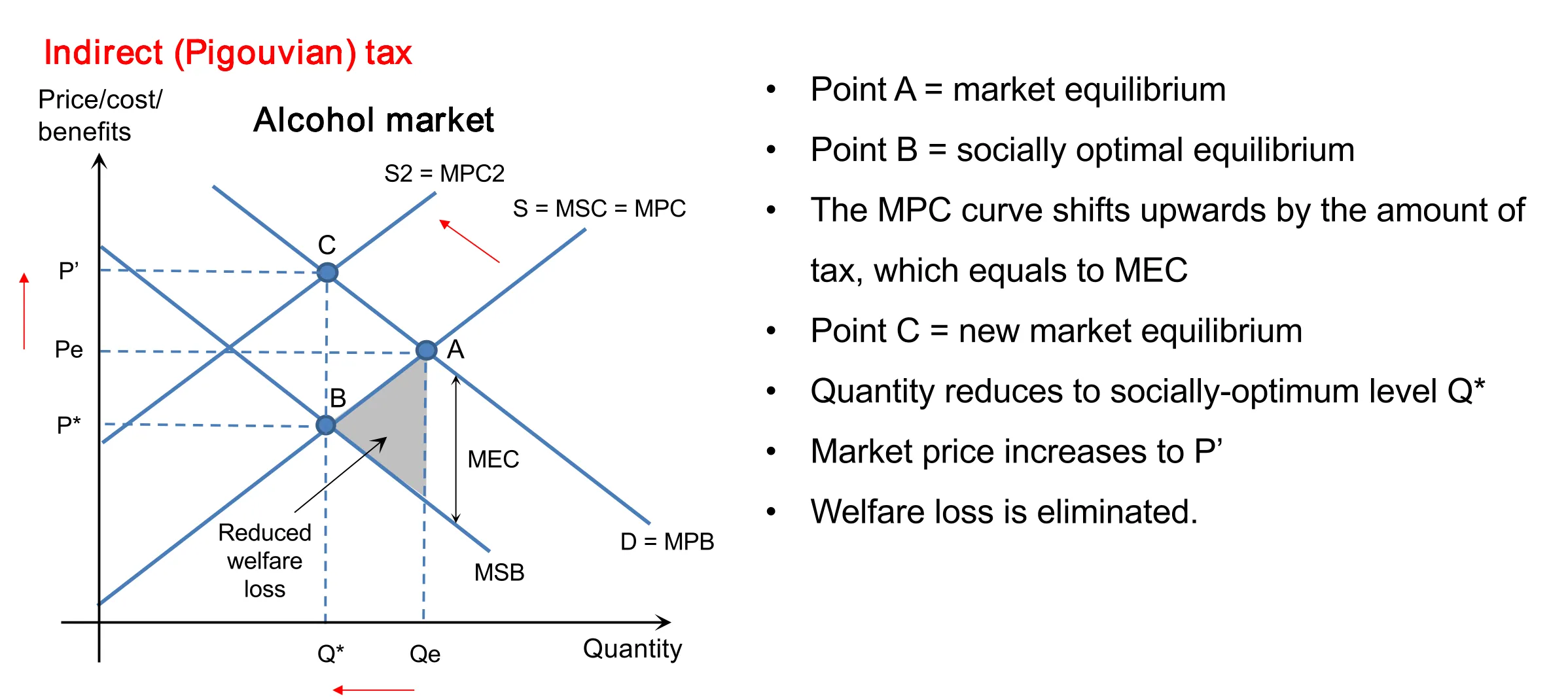 negative consumption externality