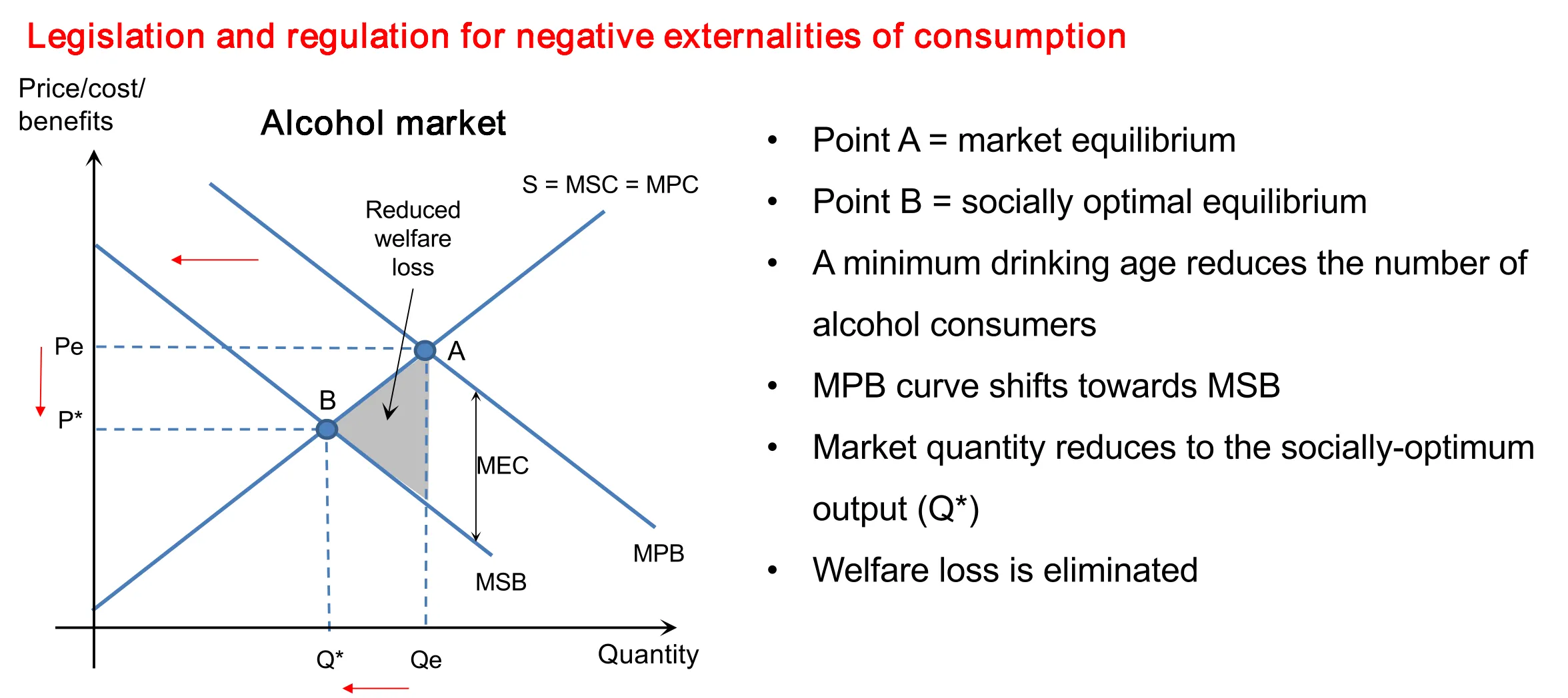 negative consumption externality