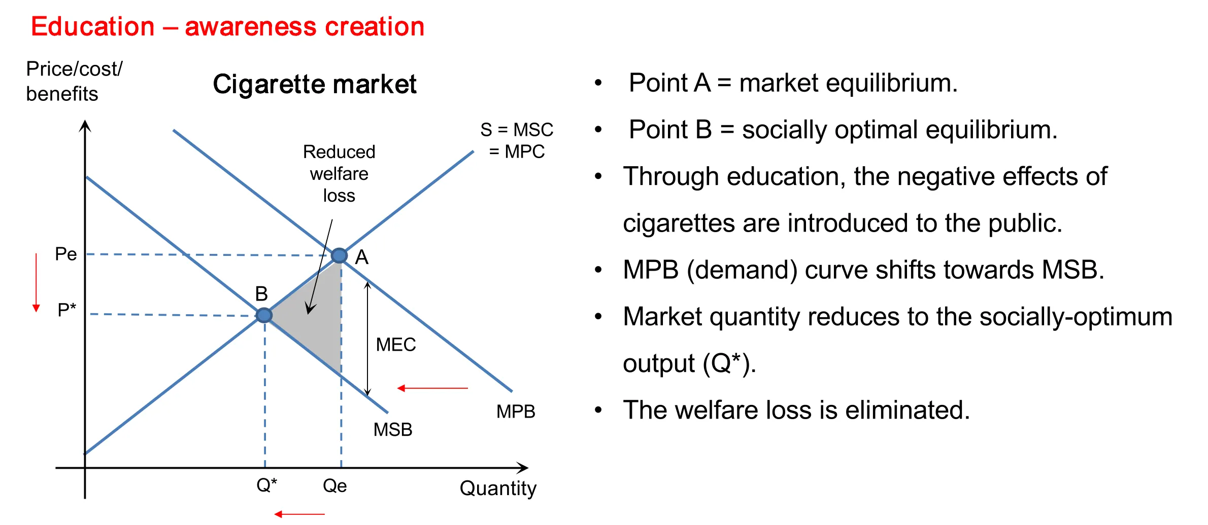 negative consumption externality
